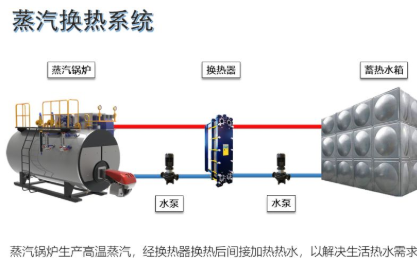 商用热水系统的发展与演变